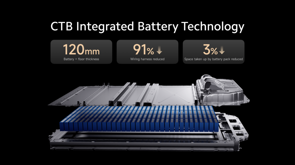 Xiaomi Electric Car SU7 Advanced Battery Technology